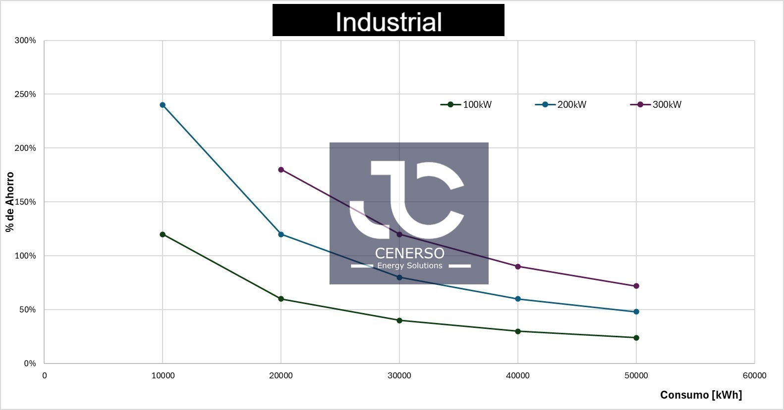 INDUSTRIAL